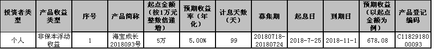 海口农商银行“椰风海韵”系列-海宝成长2018093号个人理财产品发行公告