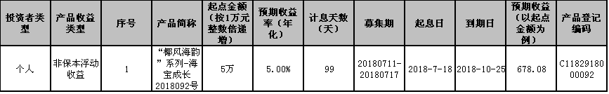 海口农商银行“椰风海韵”系列-海宝成长2018092号个人理财产品发行公告