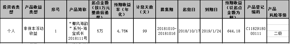 海口农商银行“椰风海韵”系列-海宝成长2018111号个人理财产品发行公告