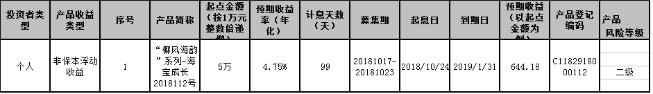 海口农商银行“椰风海韵”系列-海宝成长2018112号个人理财产品发行公告