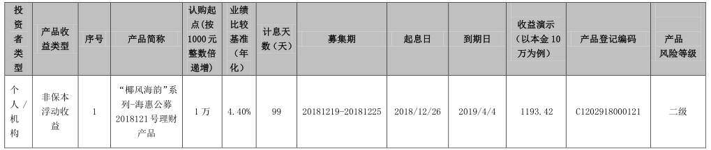 海口农商银行“椰风海韵”系列-海惠公募2018121号理财产品发行公告