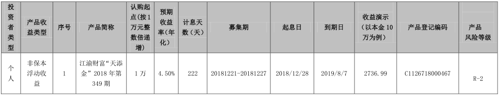 重庆农村商业银行江渝财富“天添金”系列-2018年第349期理财产品发行公告