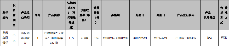 重庆农村商业银行江渝财富“天添金”2018年第337期个人理财产品到期公告