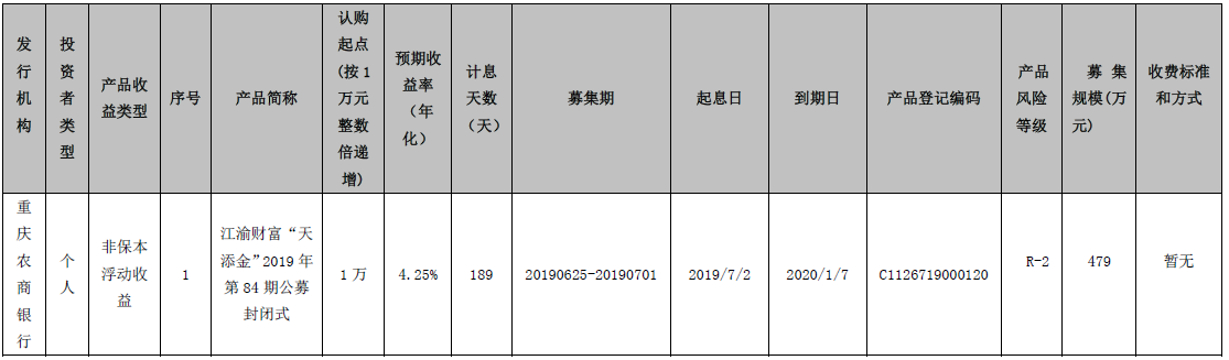 重庆农村商业银行江渝财富“天添金”2019年第84期公募封闭式理财产品发行公告