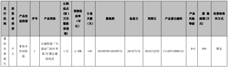 重庆农村商业银行江渝财富“天添金”2019年第79期公募封闭式理财产品发行公告