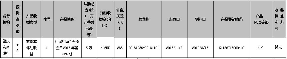 重庆农村商业银行江渝财富“天添金”2018年第324期个人理财产品到期公告