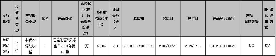 重庆农村商业银行江渝财富“天添金”2018年第333期个人理财产品到期公告