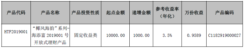 海口农商银行“椰风海韵”系列-海添富2019001号开放式理财产品11月12日参考收益率公告