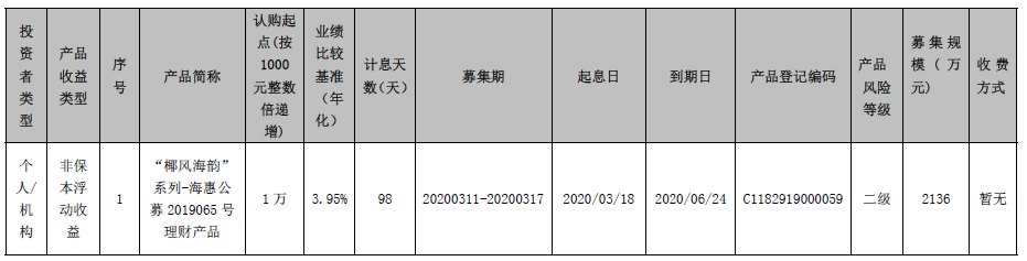 海口农商银行 “椰风海韵”系列-海惠公募2019065号理财产品发行公告