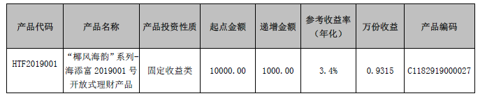 海口农商银行“椰风海韵”系列-海添富2019001号开放式理财产品3月30日-4月3日参考收益率公告