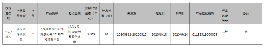 海口农商银行 “椰风海韵”系列-海惠公募2019065号理财产品到期公告