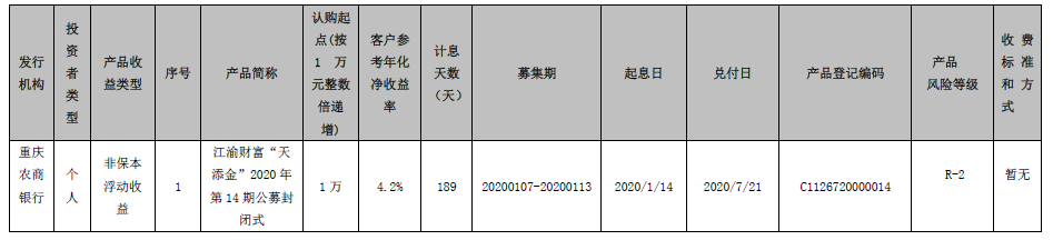 重庆农村商业银行 江渝财富“天添金”2020年第14期公募封闭式理财产品到期公告