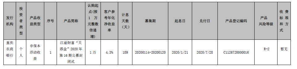 重庆农村商业银行江渝财富“天添金”2020年第16期公募封闭式理财产品到期公告