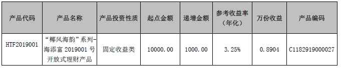 海口农商银行“椰风海韵”系列-海添富2019001号开放式理财产品7月27日-7月31日参考收益率公告