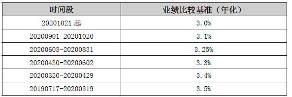 关于调整海口农商银行“椰风海韵”系列-海添富2019001号开放式理财产品参考收益率（年化）的公告