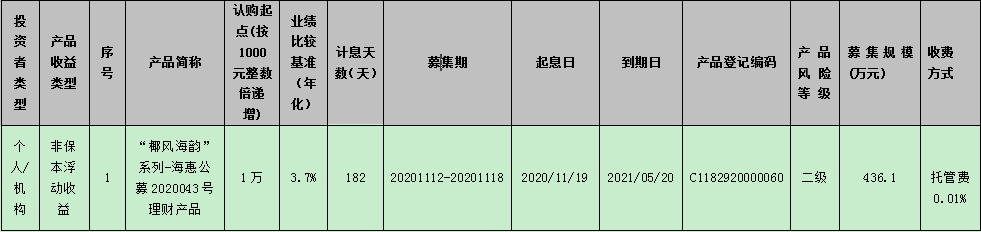 海口农商银行 “椰风海韵”系列-海惠公募2020043号理财产品发行公告