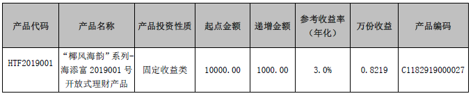 海口农商银行“椰风海韵”系列-海添富2019001号开放式理财产品11月9日-13日参考收益率公告