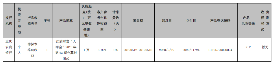 重庆农村商业银行 江渝财富“天添金”2019年第43期公募封闭式理财产品到期公告