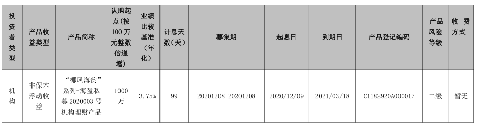 海口农商银行 “椰风海韵”系列-海盈私募2020003号机构理财产品发行公告