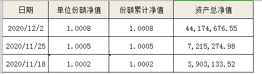 海口农商银行“扬帆启航”系列-睿盈182天（自动滚续）公募周期净值型非保本理财产品12月02日净值公告
