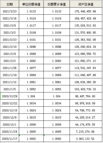 海口农商银行“扬帆启航”系列-睿盈182天（自动滚续）公募周期净值型非保本理财产品最新净值公告