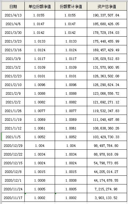 海口农商银行“扬帆启航”系列-睿盈182天(自动滚续)公募周期净值型非保本理财产品最新净值公告 海口农商银行“扬帆启航”系列-睿盈182天(自动滚续)公募周期净值型非保本理财产品最新净值公告