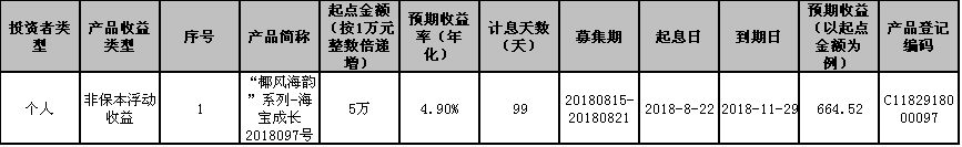 海口农商银行“椰风海韵”系列-海宝成长2018097号个人理财产品发行公告