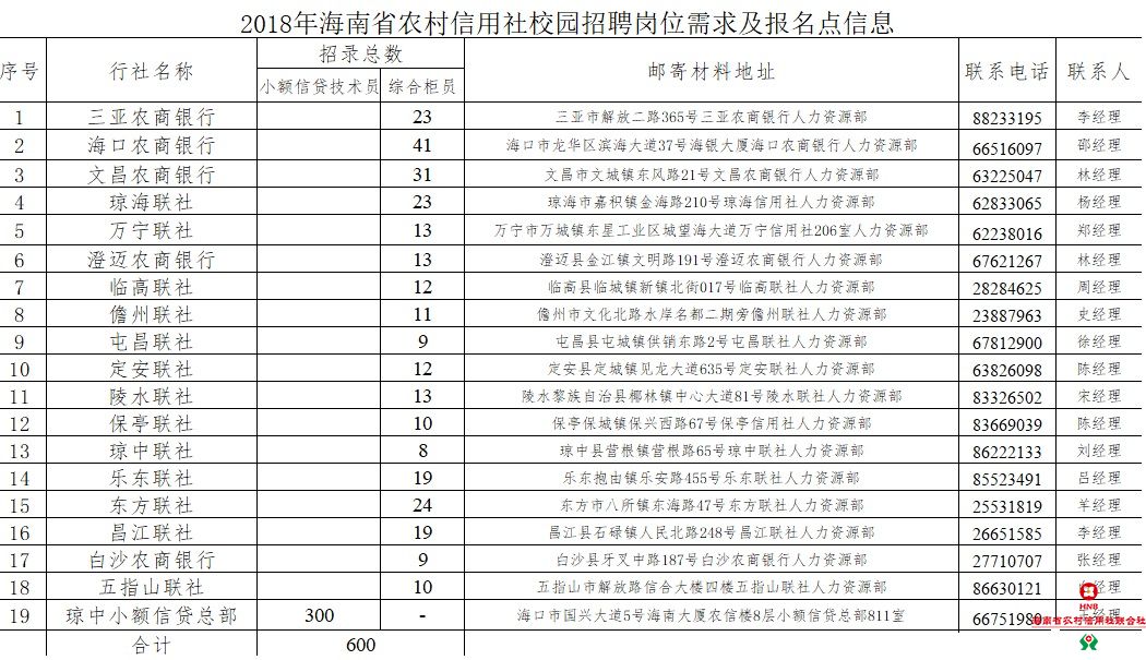 关于2018年校园招聘材料报送截止时间的通知