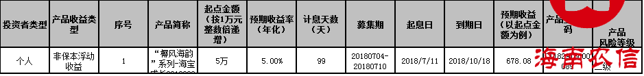 海口农商银行“椰风海韵”系列-海宝成长2018089号个人理财产品到期公告