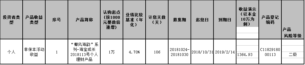 海口农商银行“椰风海韵”系列-海宝成长2018113号个人理财产品发行公告