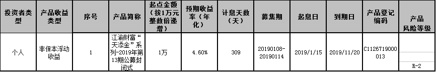 重庆农村商业银行江渝财富天添金系列-2019年第13期公募封闭式理财产品成立公告