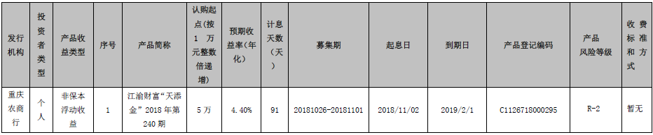 重庆农村商业银行江渝财富“天添金”2018年第240期个人理财产品到期公告