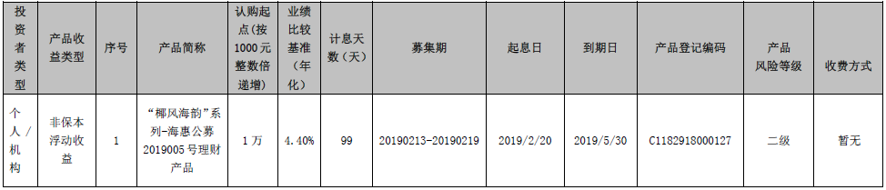 海口农商银行“椰风海韵”系列-海惠公募2019005号理财产品发行公告
