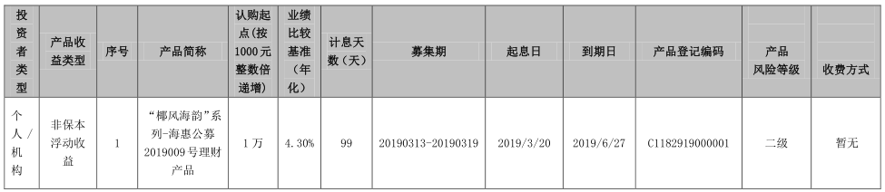 海口农商银行“椰风海韵”系列-海惠公募2019009号理财产品发行公告