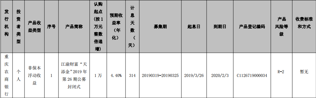 重庆农村商业银行江渝财富“天添金”2019年第26期公募封闭式理财产品发行公告