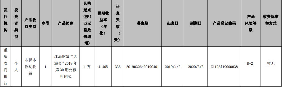 重庆农村商业银行江渝财富“天添金”2019年第30期公募封闭式理财产品发行公告