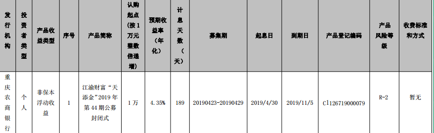 重庆农村商业银行江渝财富“天添金”2019年第44期公募封闭式理财产品发行公告