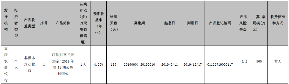 重庆农村商业银行江渝财富“天添金”2019年第81期公募封闭式理财产品发行公告