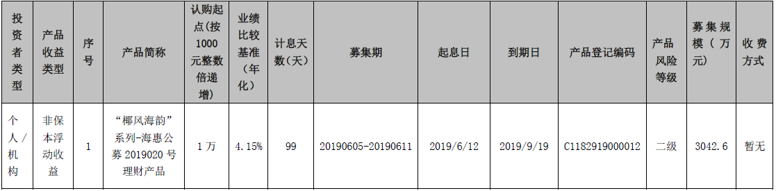 海口农商银行“椰风海韵”系列-海惠公募2019020号理财产品发行公告