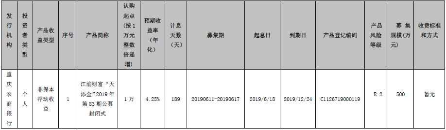 重庆农村商业银行江渝财富“天添金”2019年第83期公募封闭式理财产品发行公告