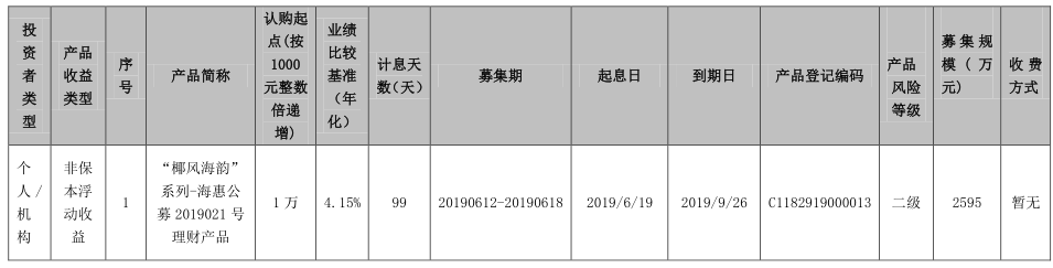 海口农商银行“椰风海韵”系列-海惠公募2019021号理财产品发行公告