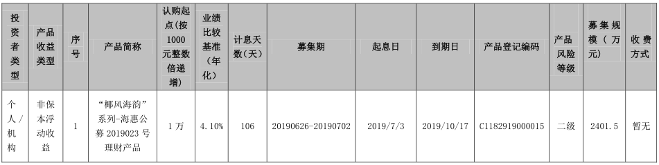 海口农商银行“椰风海韵”系列-海惠公募2019023号理财产品发行公告