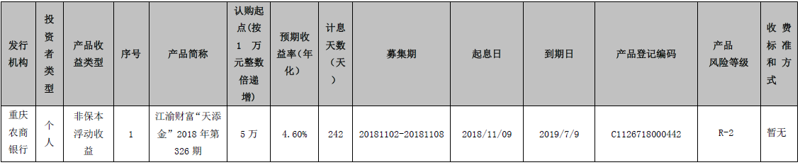 重庆农村商业银行江渝财富“天添金”2018年第326期个人理财产品到期公告