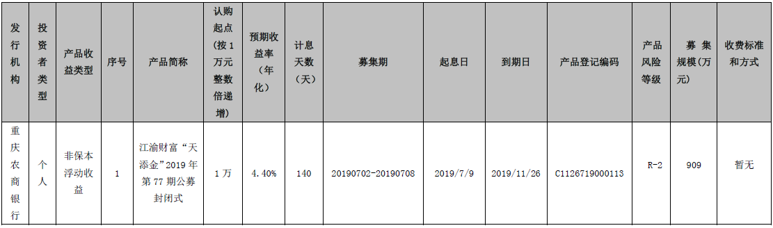 重庆农村商业银行江渝财富“天添金”2019年第77期公募封闭式理财产品发行公告