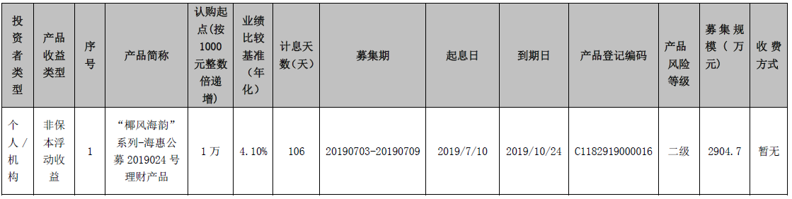 海口农商银行“椰风海韵”系列-海惠公募2019024号理财产品发行公告