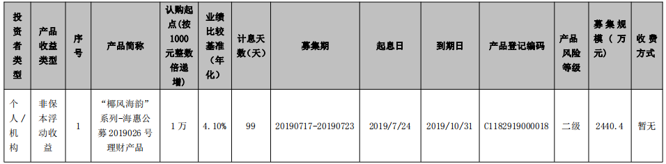 海口农商银行“椰风海韵”系列-海惠公募2019026号理财产品发行公告