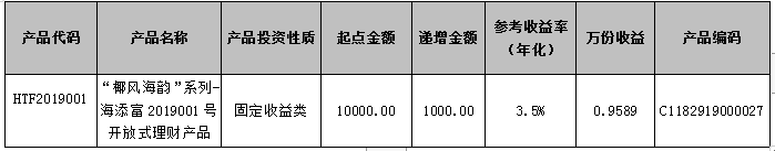 海口农商银行“椰风海韵”系列-海添富2019001号开放式理财产品7月24日参考收益率公告