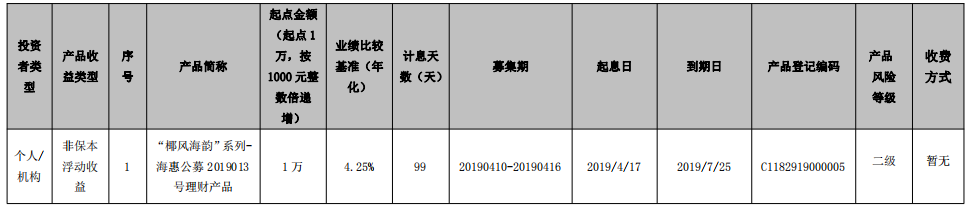 海口农商银行“椰风海韵”系列-海惠公募2019013号理财产品到期公告