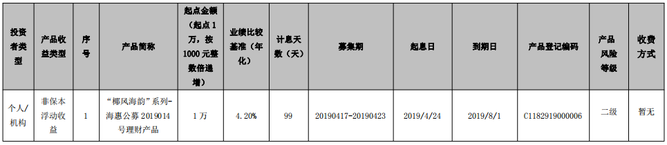 海口农商银行“椰风海韵”系列-海惠公募2019014号理财产品到期公告