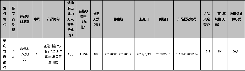 重庆农村商业银行江渝财富“天添金”2019年第88期公募封闭式理财产品发行公告